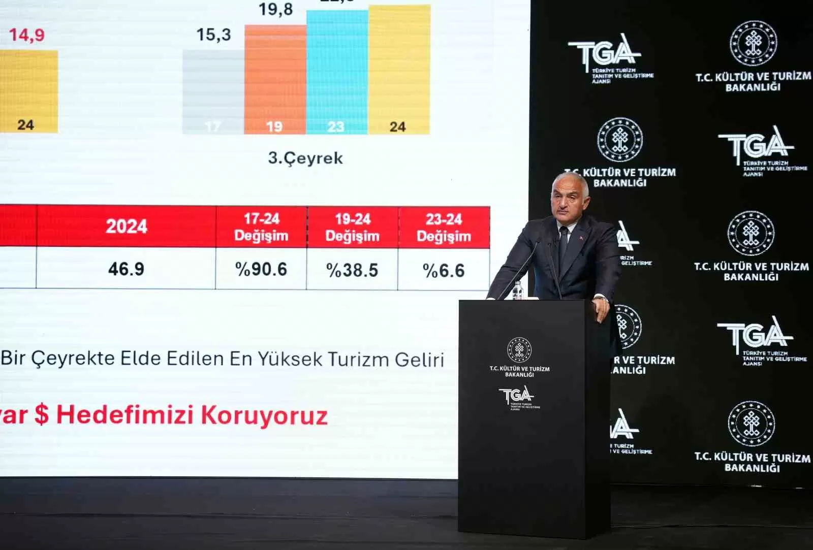 Bakan Ersoy: “Haydarpaşa Garı projesinde asla AVM ve otel olmayacak”