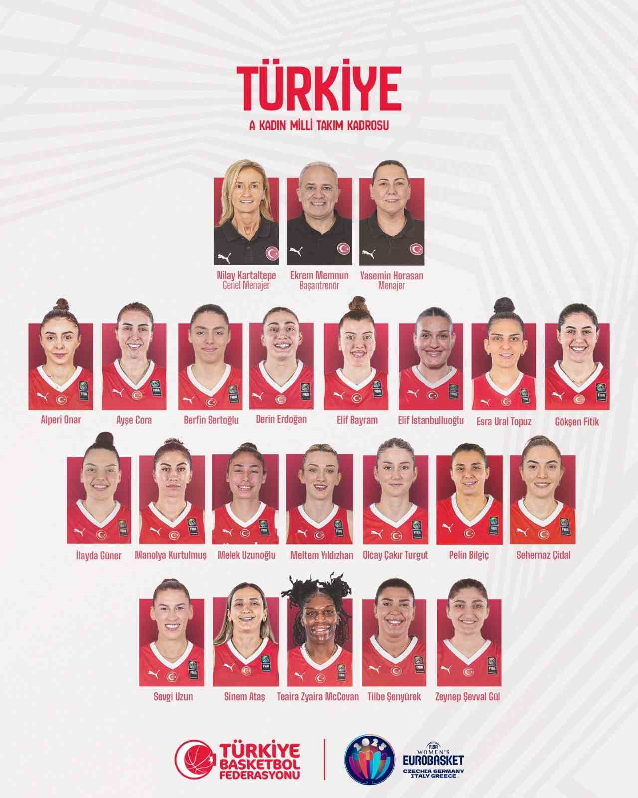 A Milli Kadın Basketbol Takımı’nın aday kadrosu açıklandı
