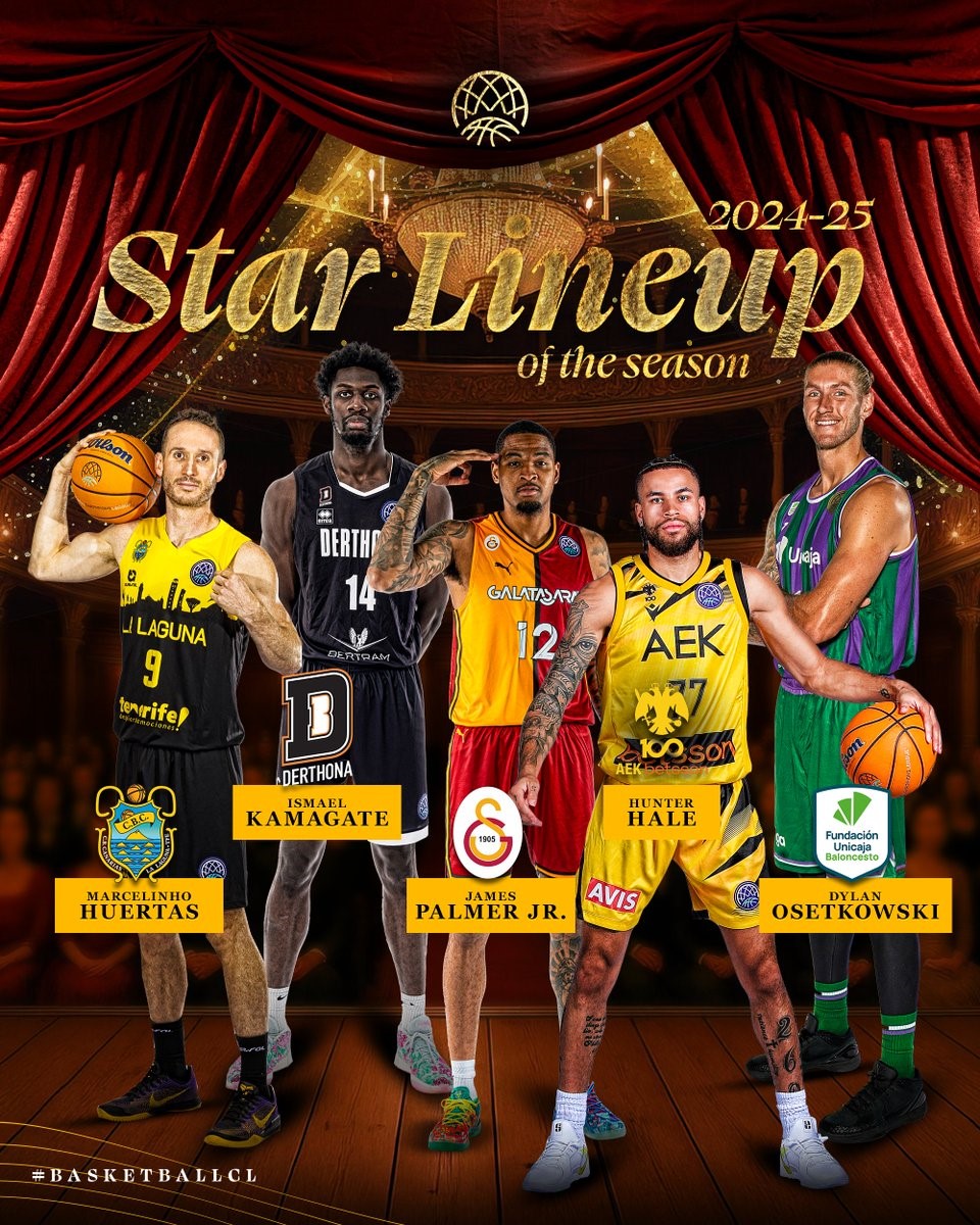 Basketbol Şampiyonlar Ligi bireysel ödülleri sahiplerini buldu
