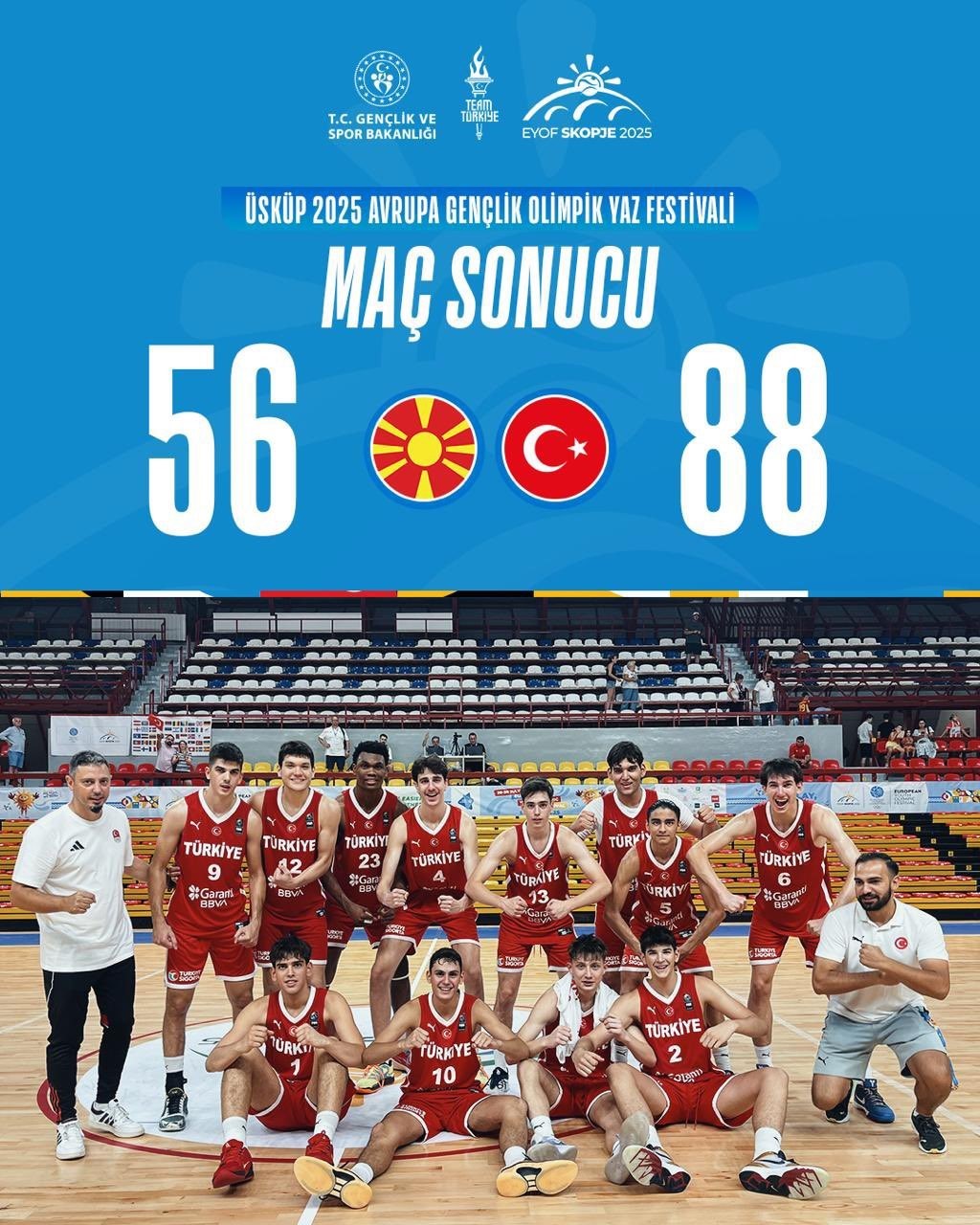 Genç Erkek Basketbol Milli Takımı, ilk maçında ev sahibi Kuzey Makedonya’yı mağlup etti
