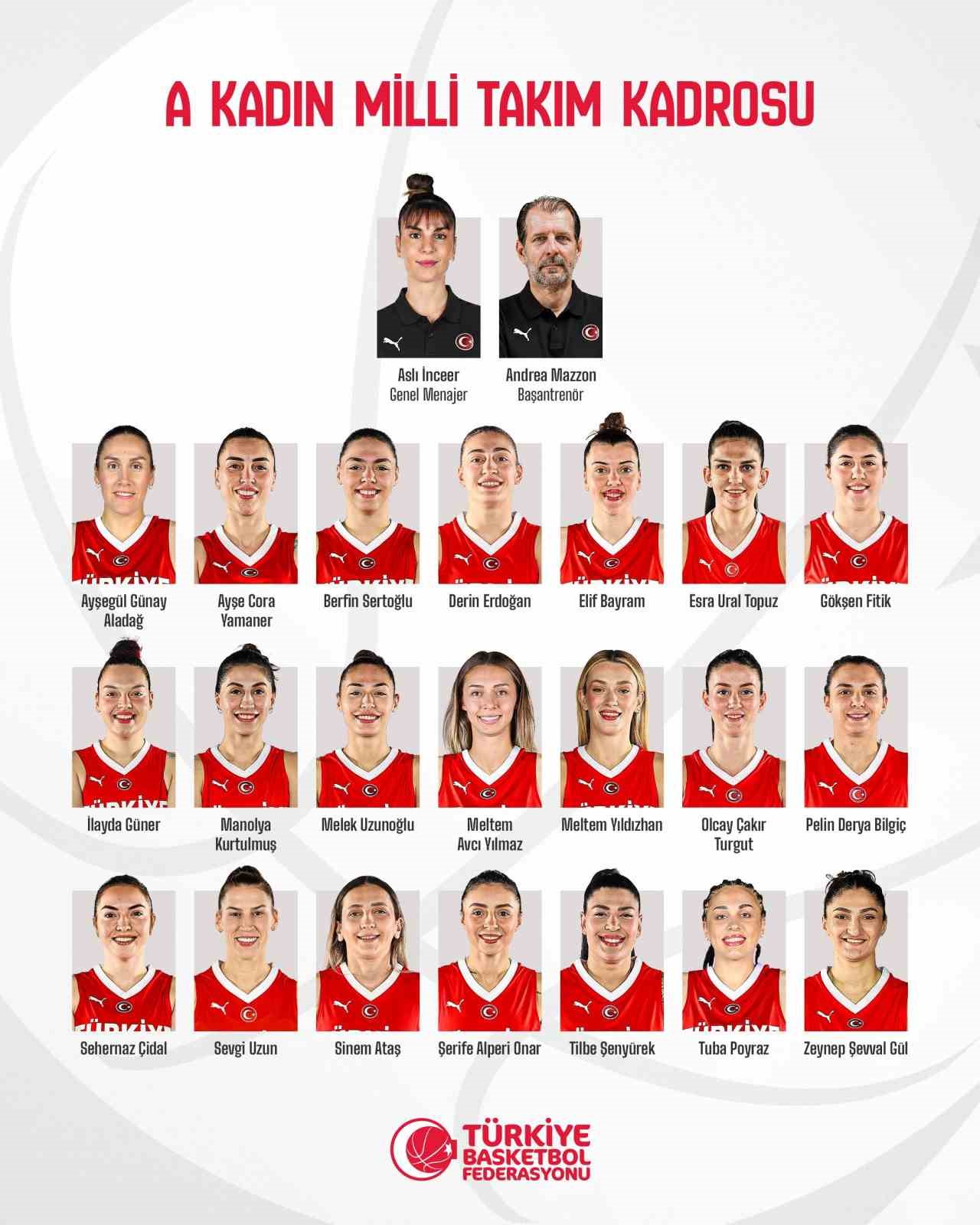 A Milli Kadın Basketbol Takımı’nın kamp kadrosu belli oldu
