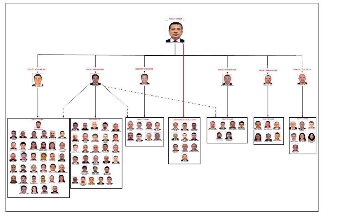 İmamoğlu hakkındaki yolsuzluk soruşturması tamamlandı: Örgüt yöneticileri olduğu iddia edilen 6 isim dikkat çekti
