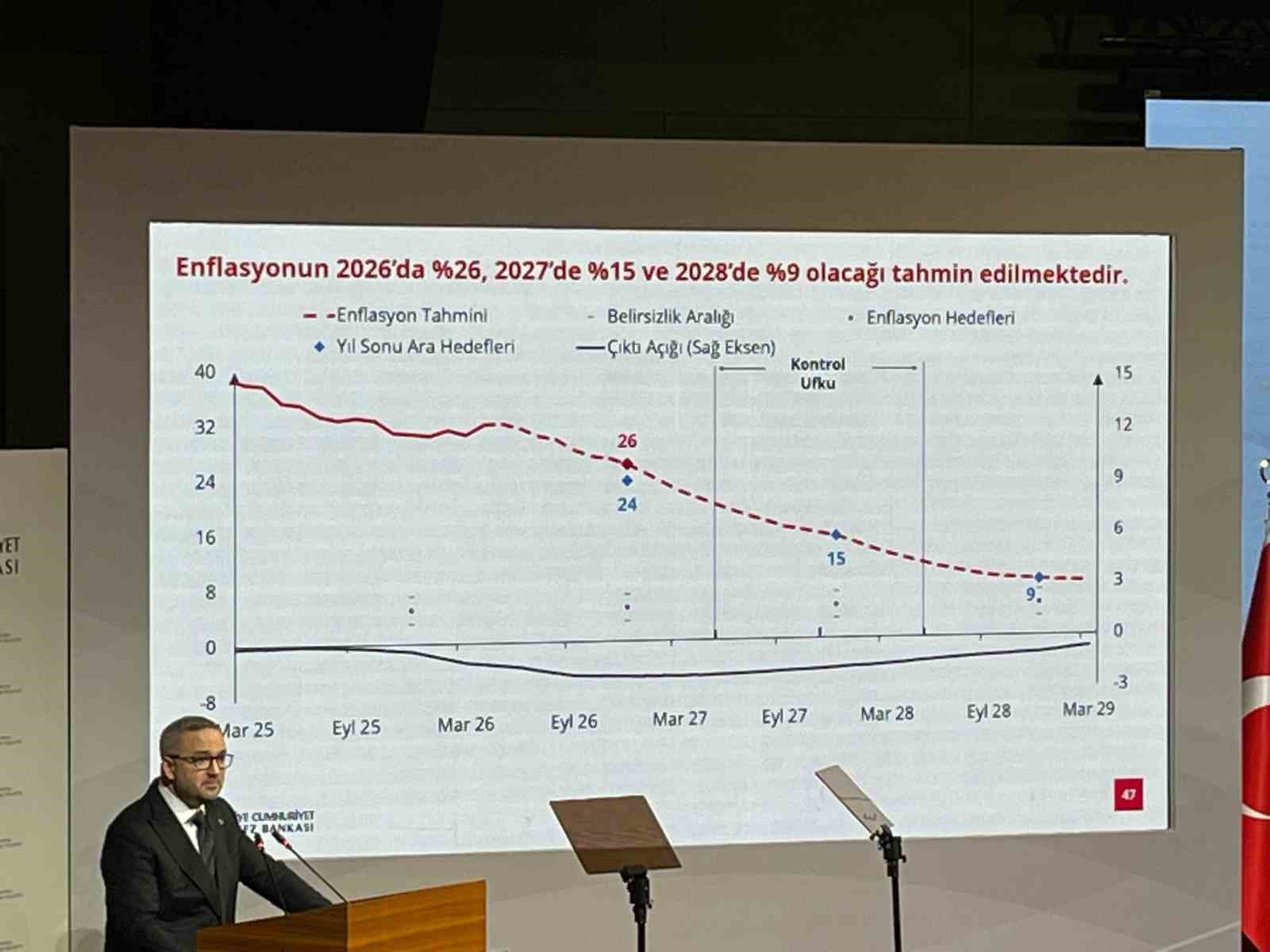 Merkez Bankası Başkanı Karahan: "Enflasyonun 2027’de yüzde 15 ve 2028’de yüzde 9 olacağı tahmin edilmektedir"
