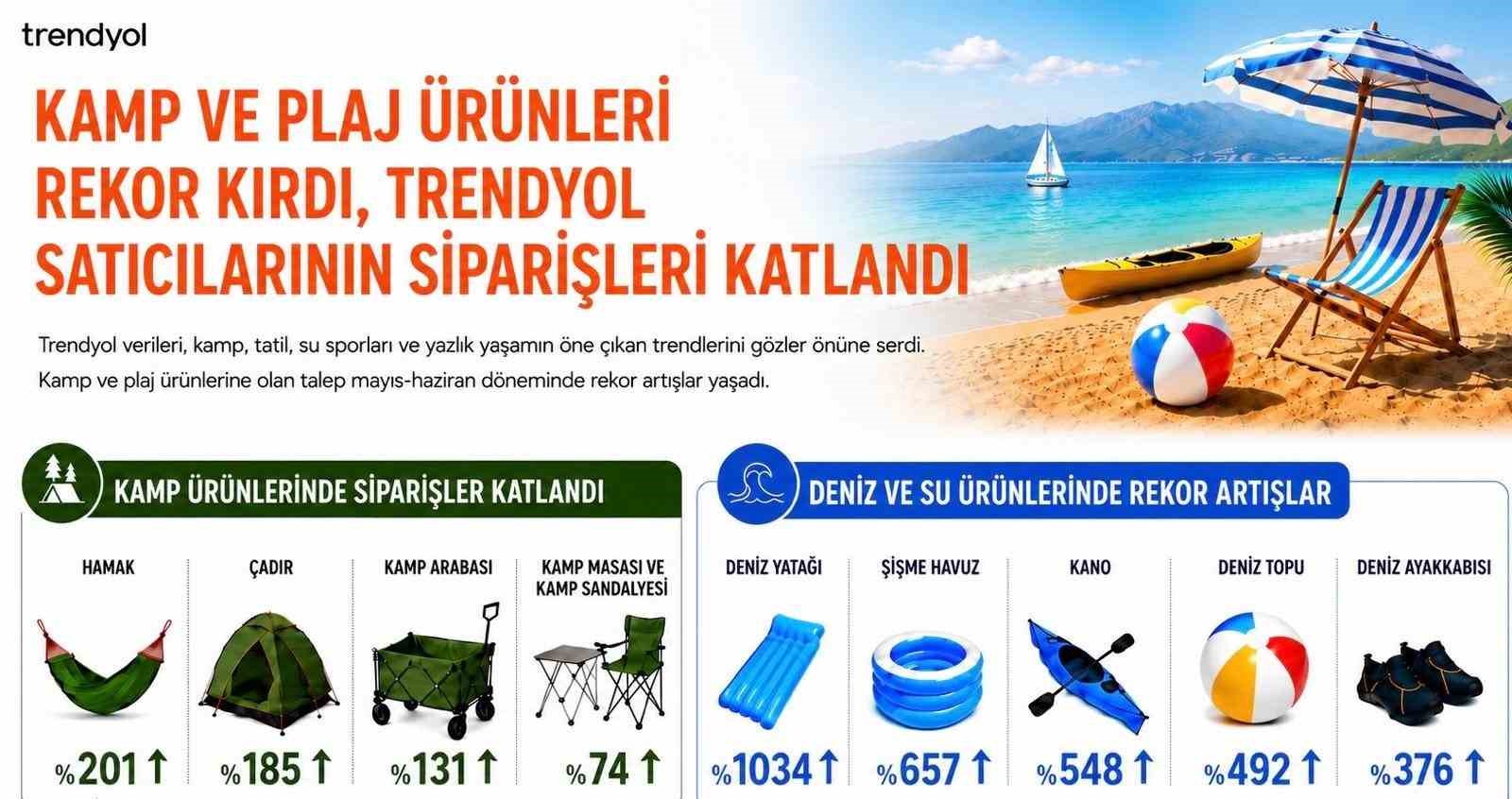Deniz yatağı siparişleri 10 katına çıktı