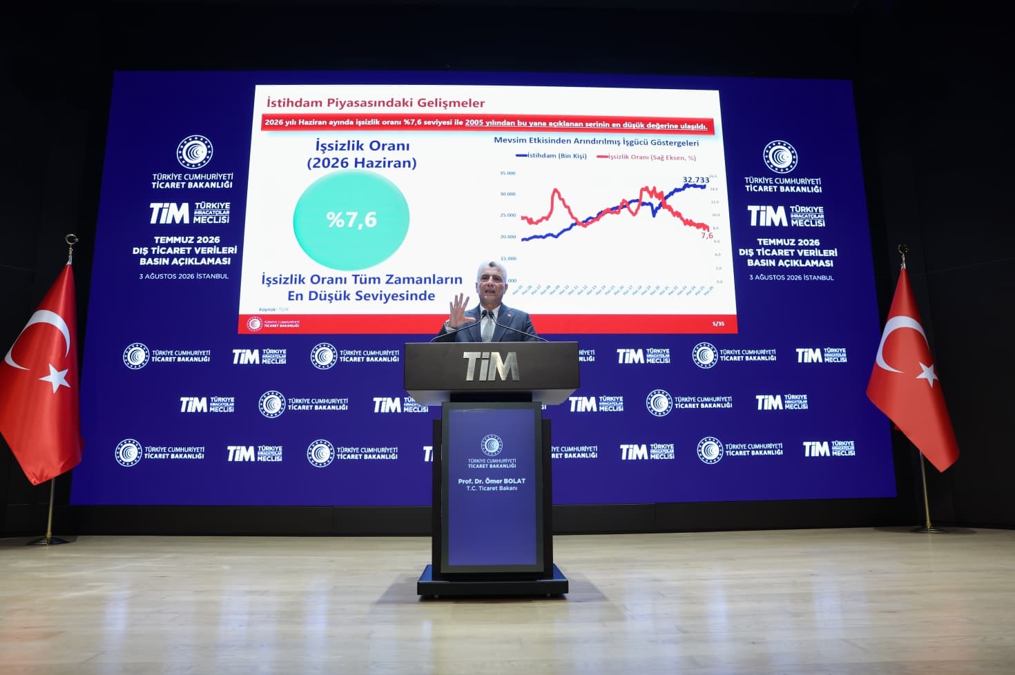 Bakan Bolat: "25,6 milyar dolarla tarihin en yüksek Temmuz ayı ihracatı gerçekleşti"
