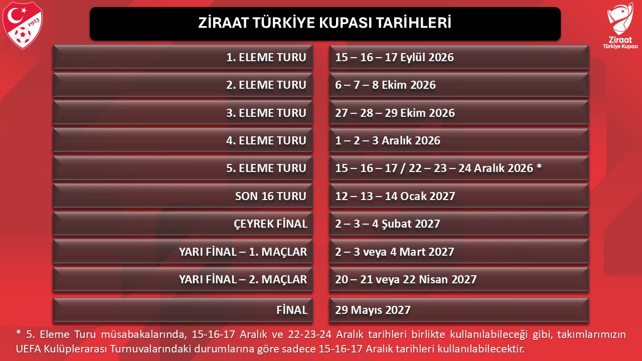 Ziraat Türkiye Kupası tarihleri belirlendi