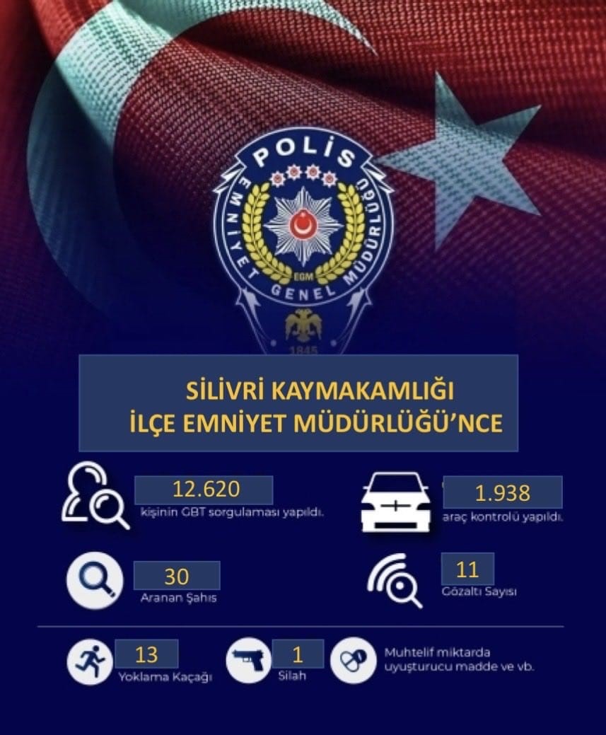 Silivri’de bir haftada 20 bin 323 kişi ile 7 bin 928 araç sorgulandı