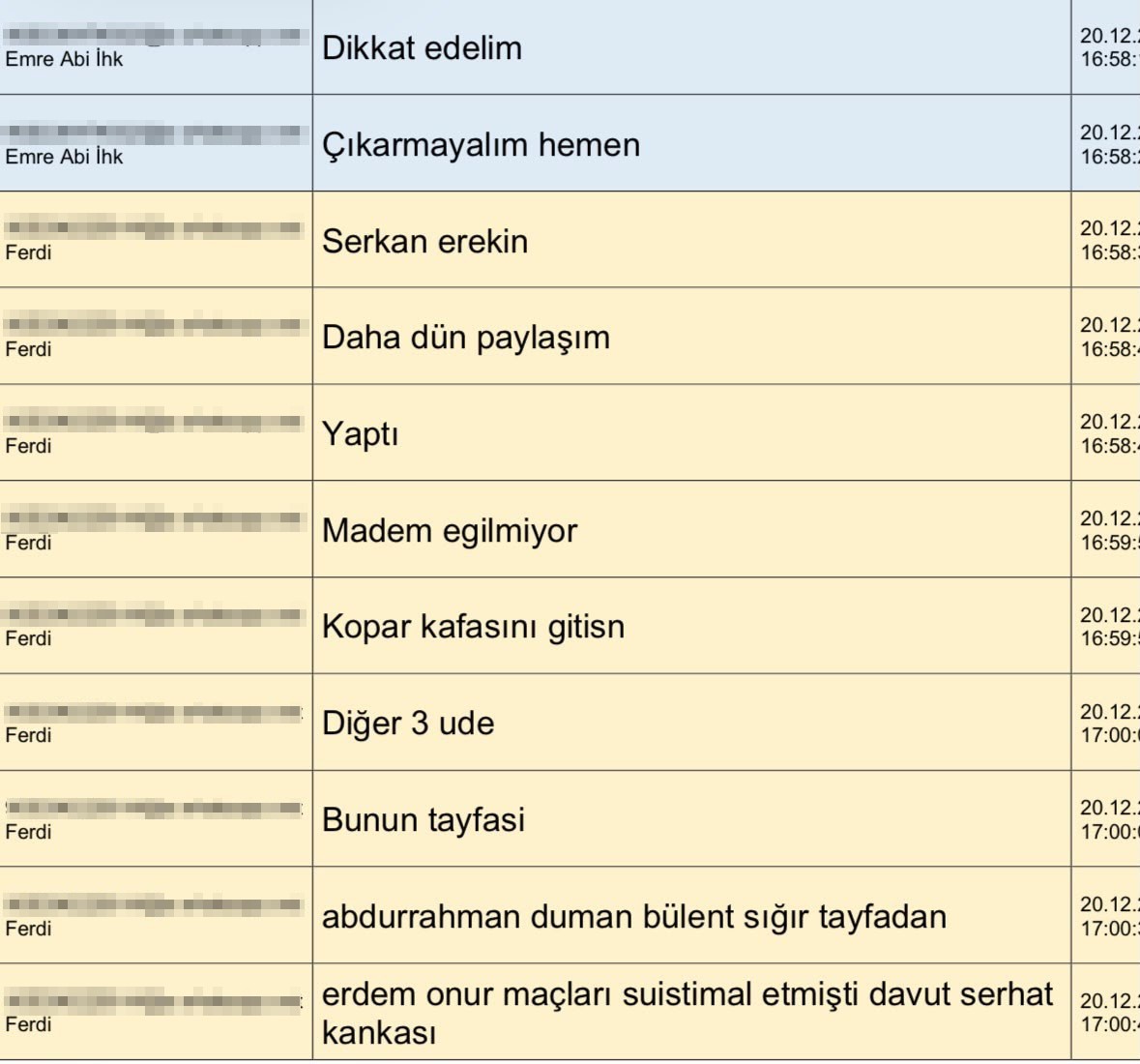 MHK soruşturmasında WhatsApp trafiği!