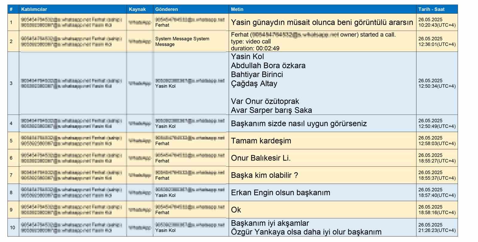 MHK soruşturmasında hakem atamalarına ilişkin yazışmalar ortaya çıktı
