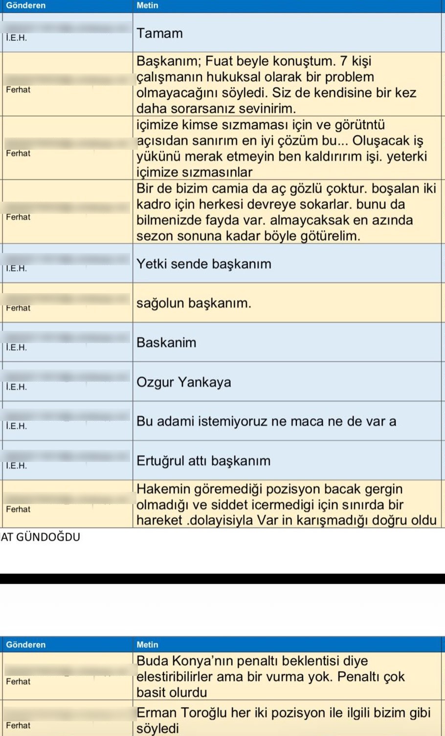 MHK soruşturmasında hakem görevlendirmelerine ilişkin dikkat çeken yazışma
