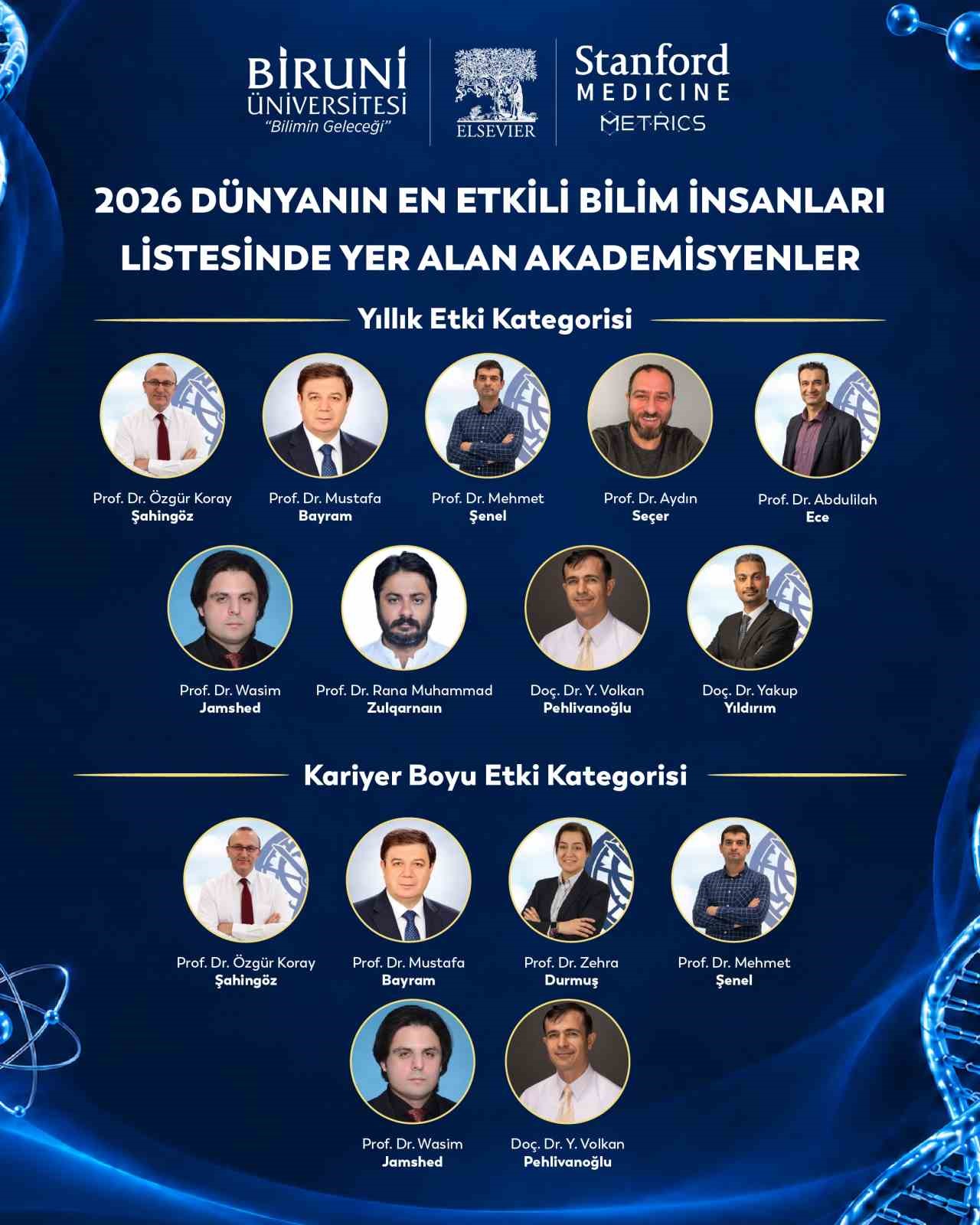Biruni Üniversitesinden 10 akademisyen dünyanın en etkili yüzde 2’lik bilim insanları listesinde