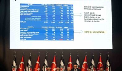 Beşiktaş’ın borcu 8 milyar 429 milyon TL